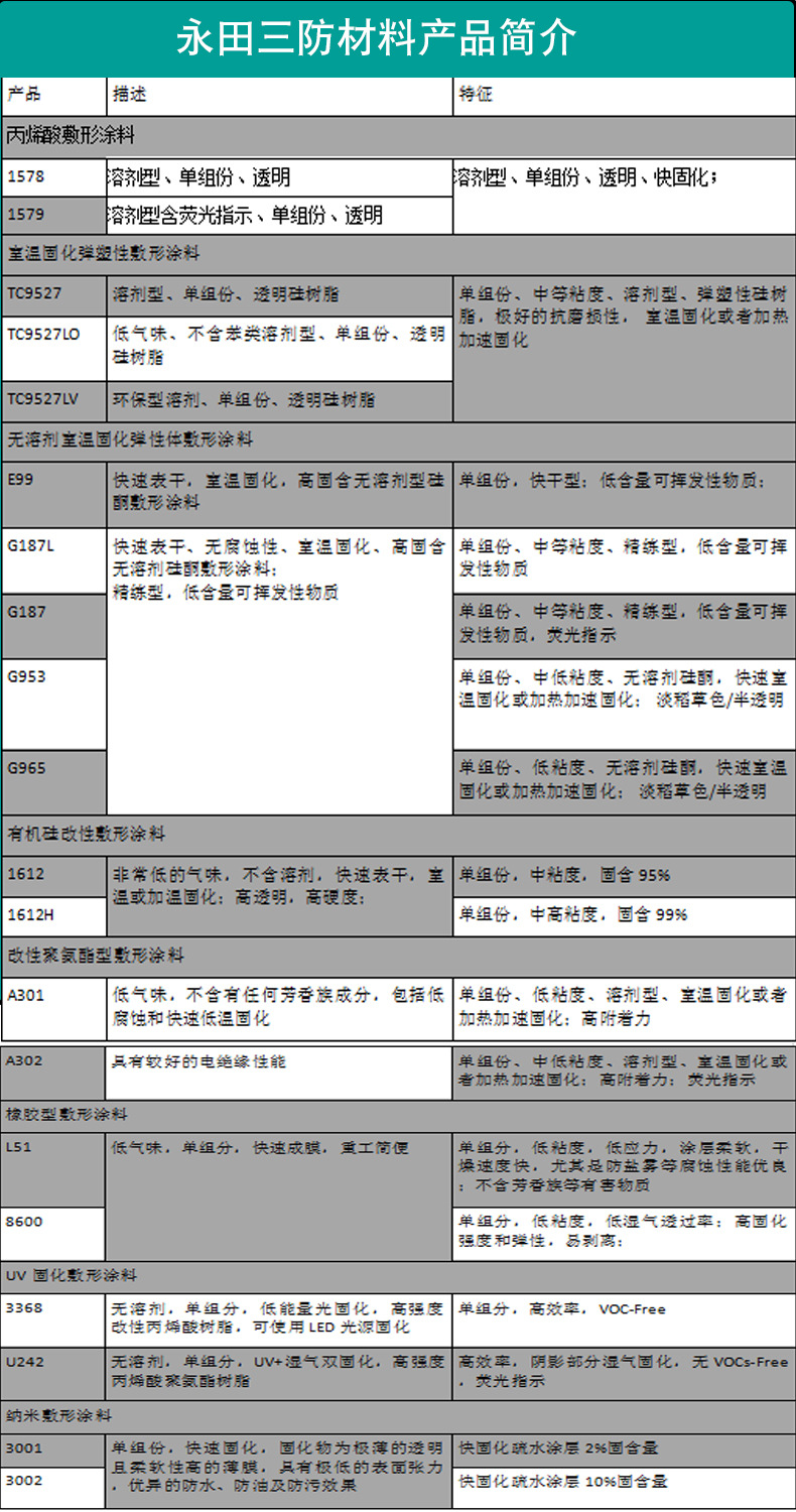 三防漆