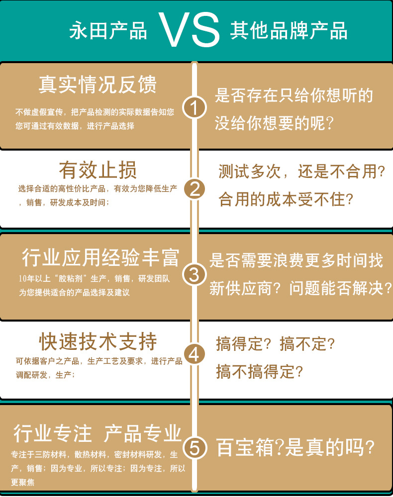 优势