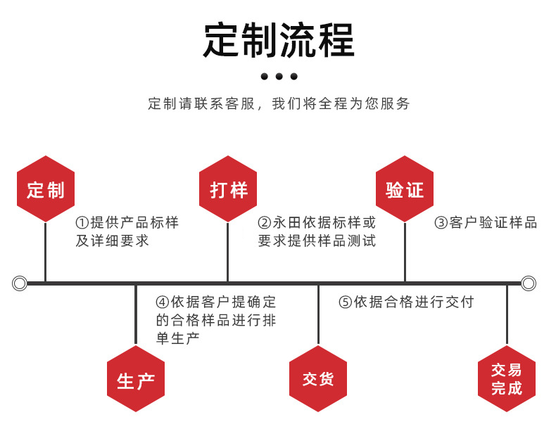 详情页-确认---9527lv_09